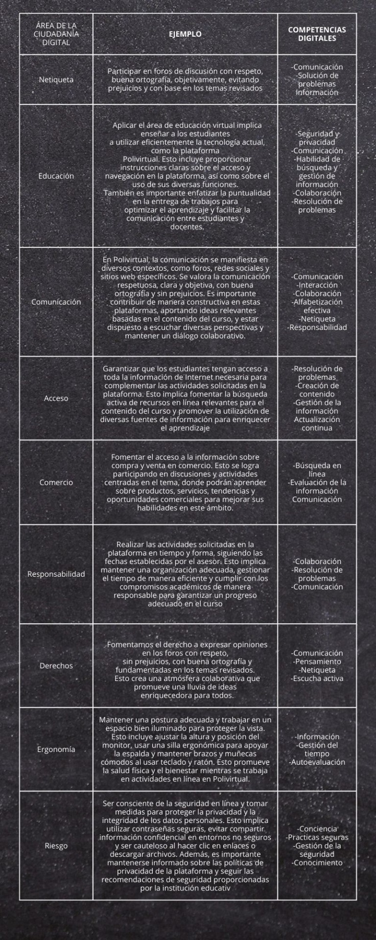 Actividad POLIVIRTUAL